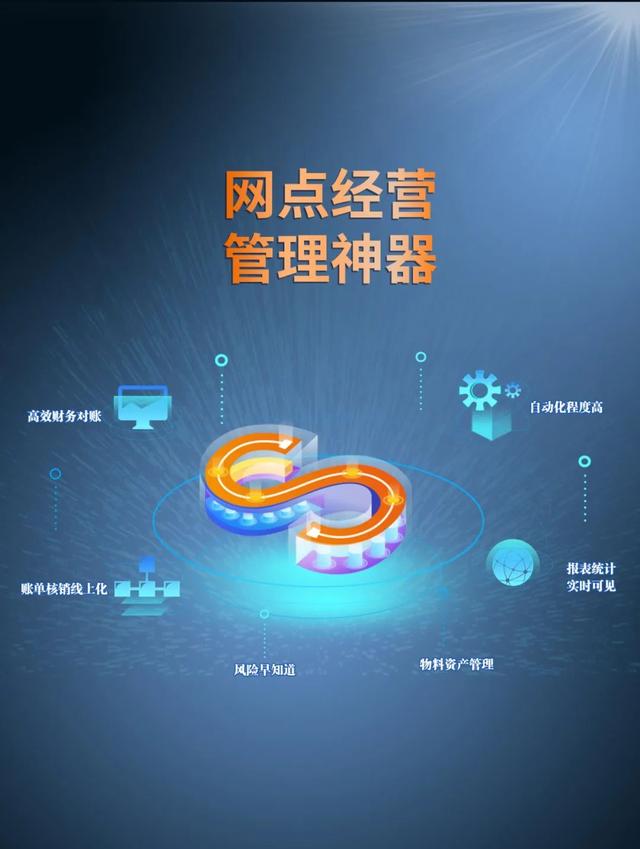 申通快遞發(fā)布&ldquo;網(wǎng)點(diǎn)管家&rdquo;,賦能網(wǎng)點(diǎn)降本增效