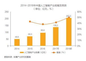 人工智能基礎(chǔ)軟件開發(fā)的市場現(xiàn)狀與區(qū)域布局解析
