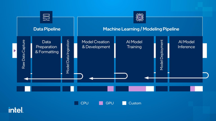引領人工智能發展 英特爾的獨家方法論